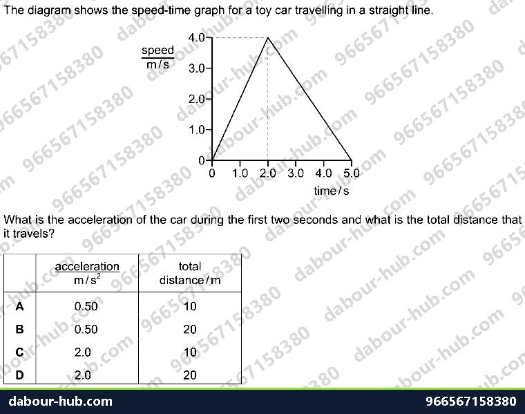 IGCSE Physics 1.2 MOTION - Question 6