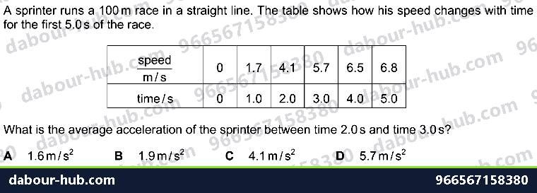 IGCSE Physics 1.2 MOTION - Question 7