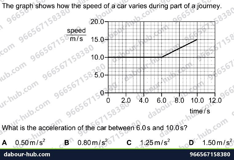 IGCSE Physics 1.2 MOTION - Question 8