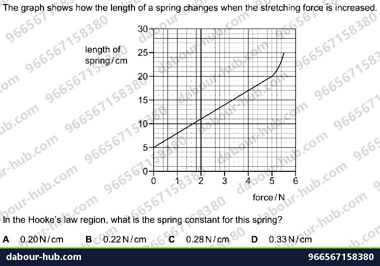 IGCSE Physics 1.5.1 EFFECTS OF FORCES - Question 8