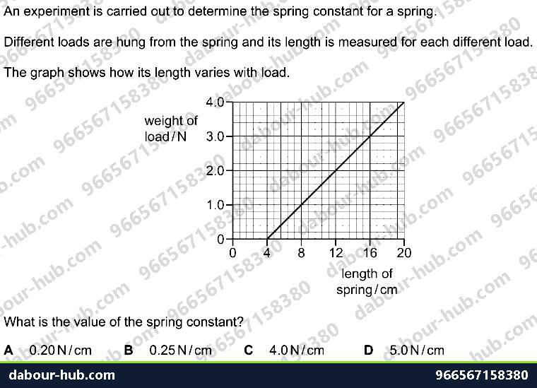 IGCSE Physics 1.5.2 TURNING EFFECT OF FORCES - Question 10