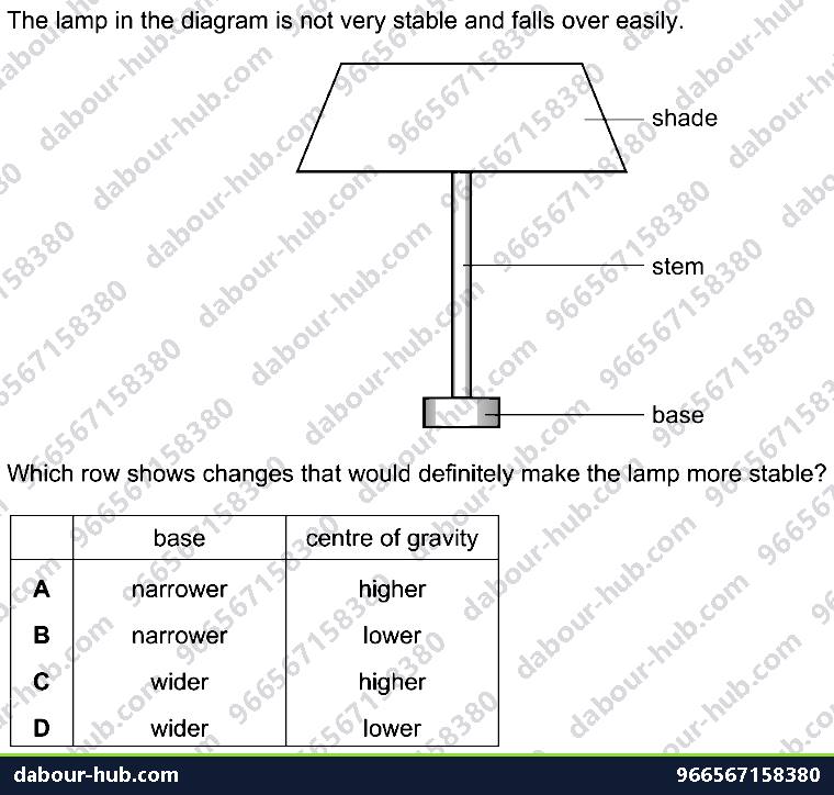 IGCSE Physics 1.5.3 CENTRE OF GRAVITY - Question 2