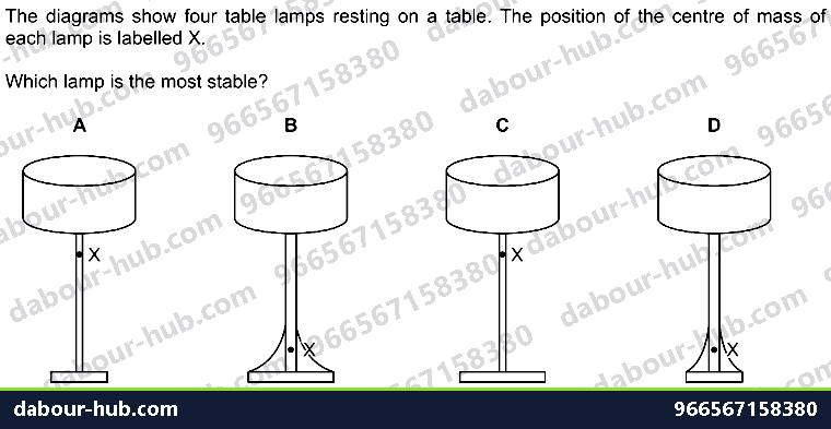 IGCSE Physics 1.5.3 CENTRE OF GRAVITY - Question 4
