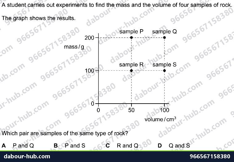 IGCSE Physics 1.7.2 WORK - Question 5