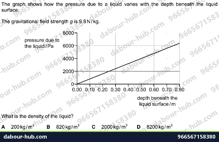 IGCSE Physics 1.8 PRESSURE - Question 2