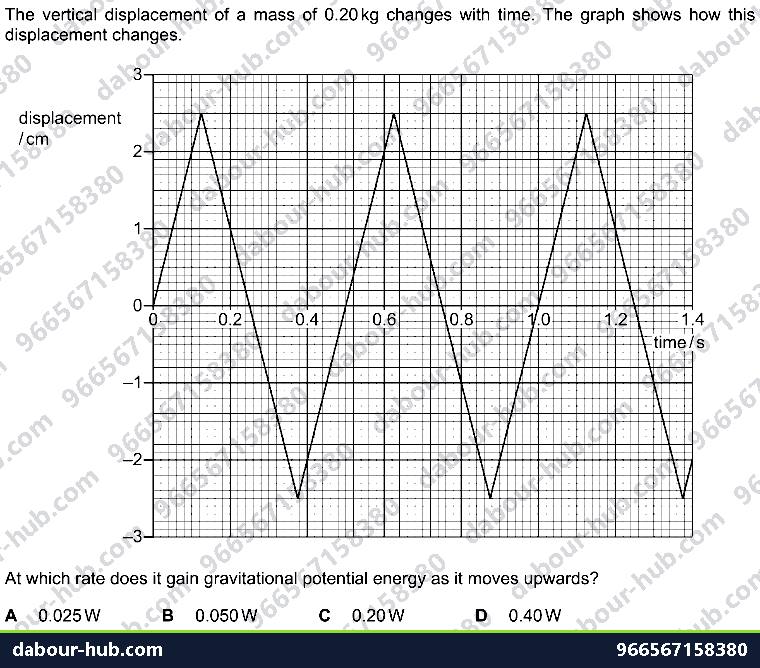 IGCSE Physics 1.8 PRESSURE - Question 6