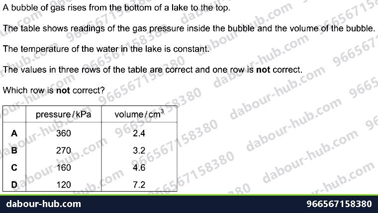 IGCSE Physics 1.8 PRESSURE - Question 9