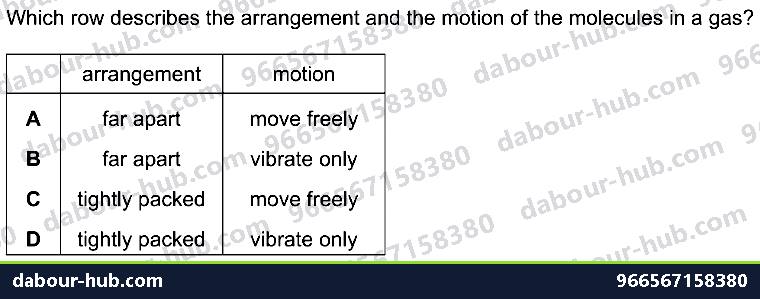 IGCSE Physics 2.1.1 STATES OF MATTER - Question 4