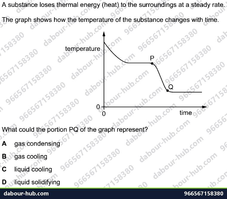 IGCSE Physics 2.1.1 STATES OF MATTER - Question 6