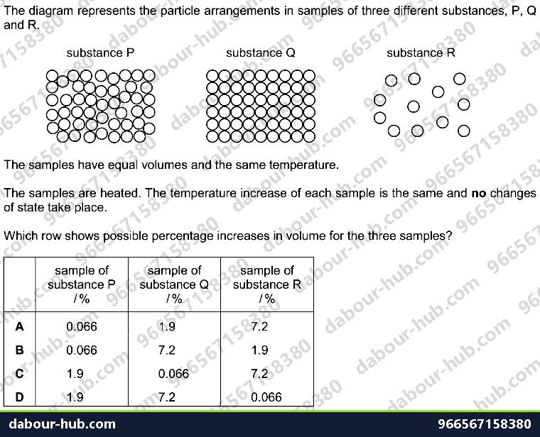 IGCSE Physics 2.1.2 PARTICLE MODEL - Question 1