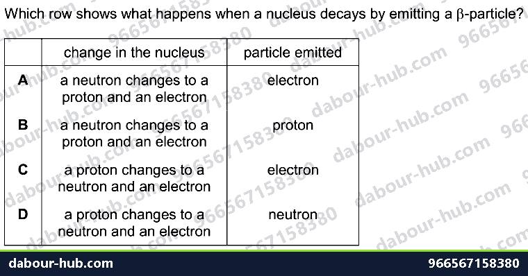 IGCSE Physics 2.1.2 PARTICLE MODEL - Question 7
