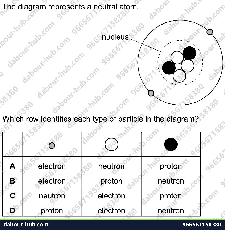IGCSE Physics 2.1.2 PARTICLE MODEL - Question 9