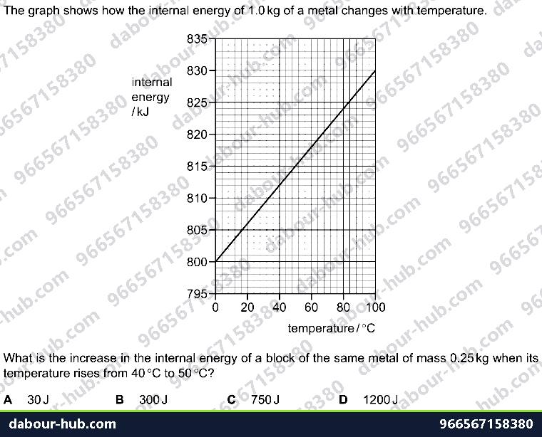 IGCSE Physics 2.2.2 SPECIFIC HEAT CAPACITY - Question 6