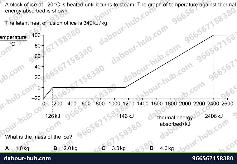 IGCSE Physics 2.2.3 MELTING, BOILING AND EVAPORATION - Question 1