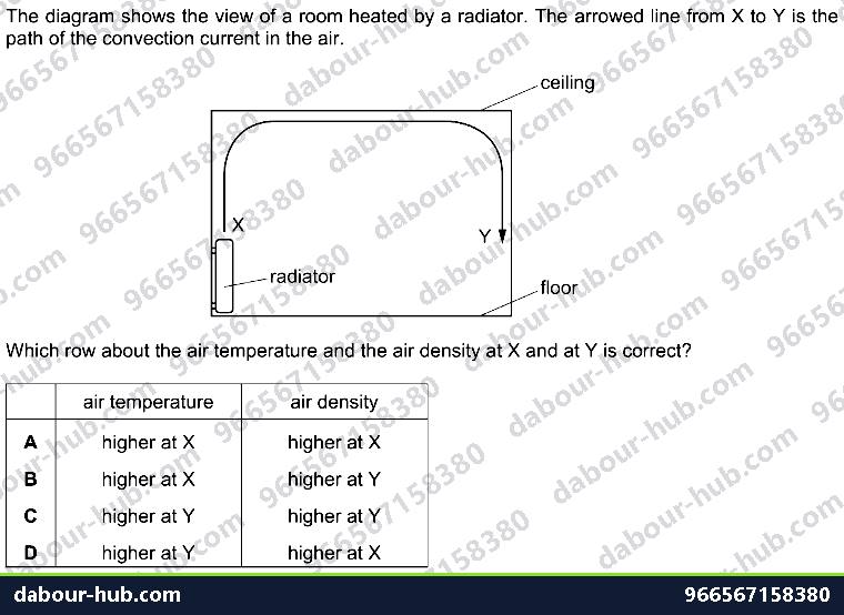 IGCSE Physics 2.3.2 CONVECTION - Question 2