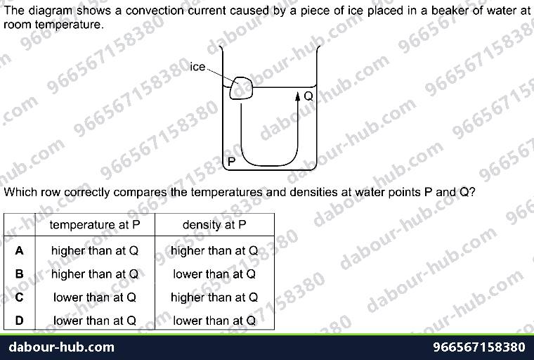 IGCSE Physics 2.3.2 CONVECTION - Question 3