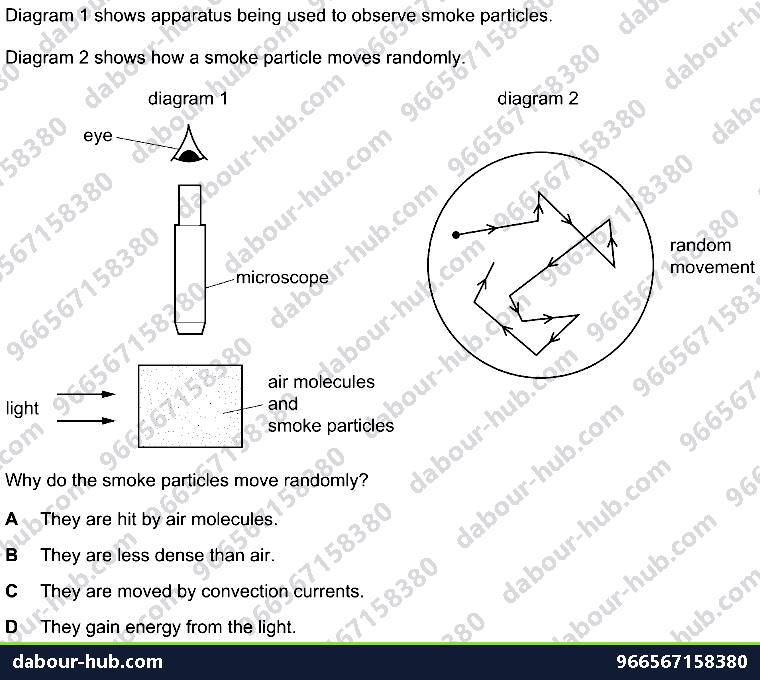 IGCSE Physics 2.3.2 CONVECTION - Question 4