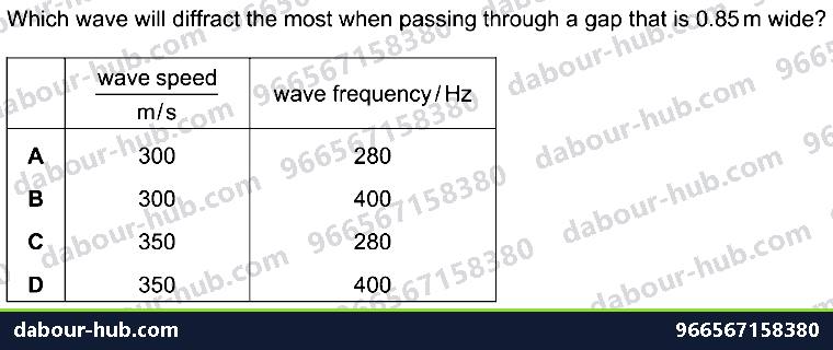 IGCSE Physics 3.1 GENERAL PROPERTIES OF WAVES - Question 8