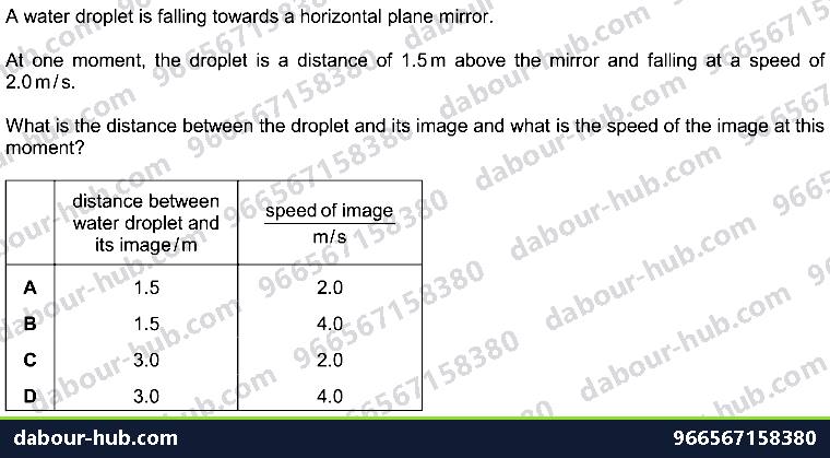 IGCSE Physics 3.2.1 REFLECTION OF LIGHT - Question 1
