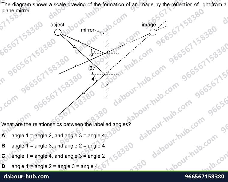 IGCSE Physics 3.2.1 REFLECTION OF LIGHT - Question 2