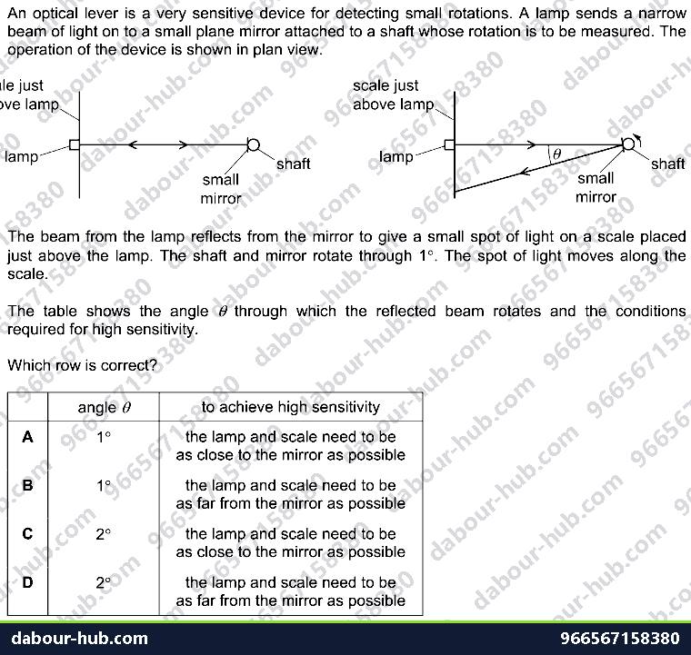 IGCSE Physics 3.2.1 REFLECTION OF LIGHT - Question 4