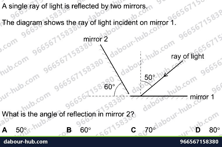 IGCSE Physics 3.2.1 REFLECTION OF LIGHT - Question 6