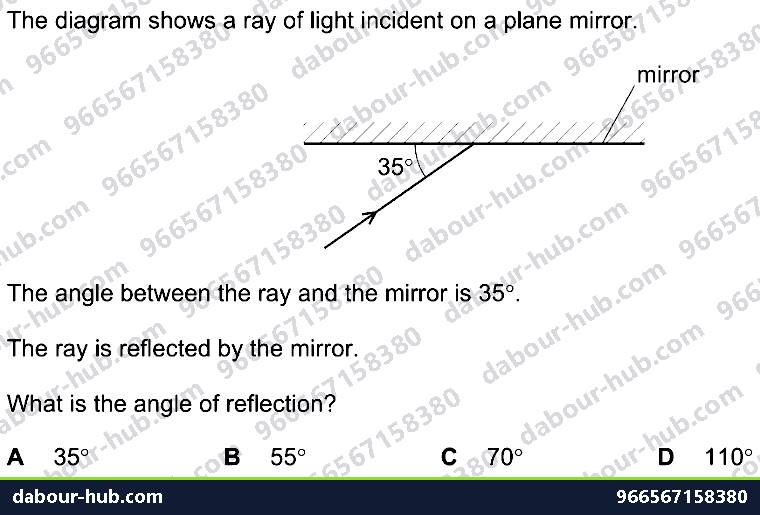 IGCSE Physics 3.2.1 REFLECTION OF LIGHT - Question 7