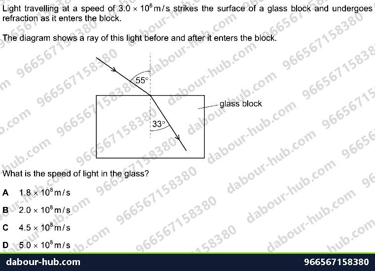 IGCSE Physics 3.2.2 REFRACTION OF LIGHT - Question 1