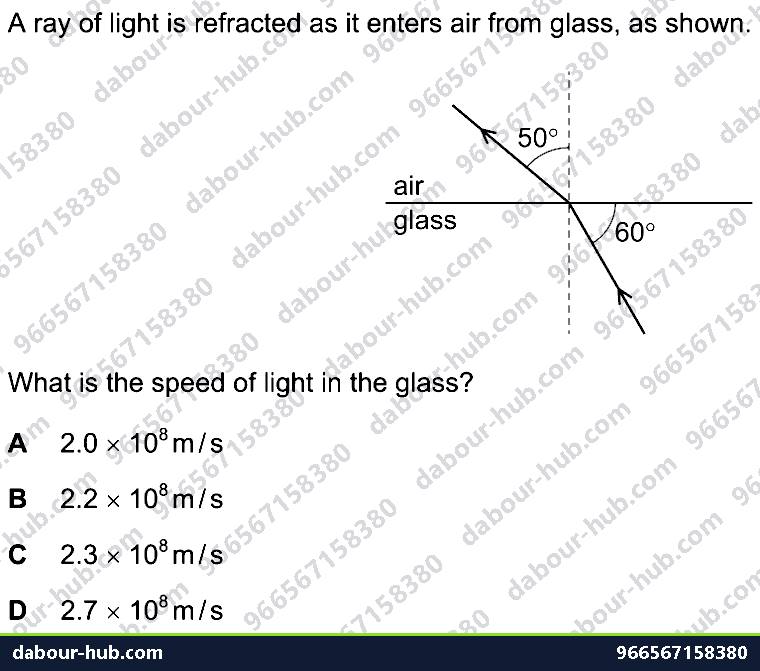 IGCSE Physics 3.2.2 REFRACTION OF LIGHT - Question 8