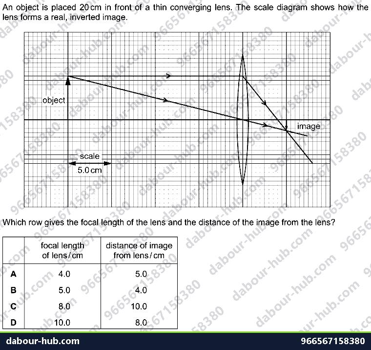IGCSE Physics 3.2.3 THIN LENSES - Question 2
