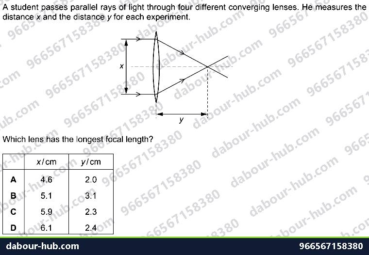 IGCSE Physics 3.2.3 THIN LENSES - Question 3