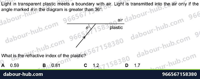 IGCSE Physics 3.2.3 THIN LENSES - Question 5