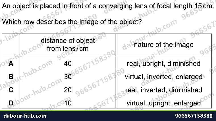 IGCSE Physics 3.2.3 THIN LENSES - Question 6