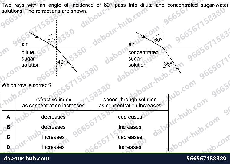 IGCSE Physics 3.2.3 THIN LENSES - Question 7