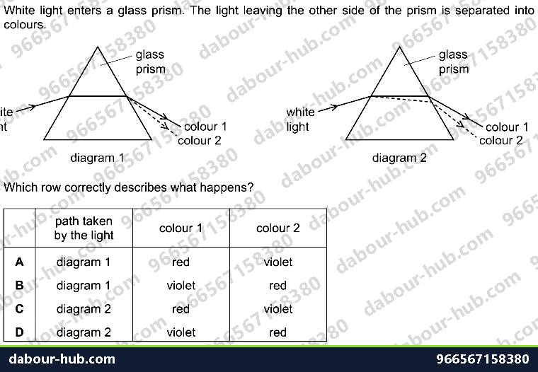 IGCSE Physics 3.2.4 DISPERSION OF LIGHT - Question 3