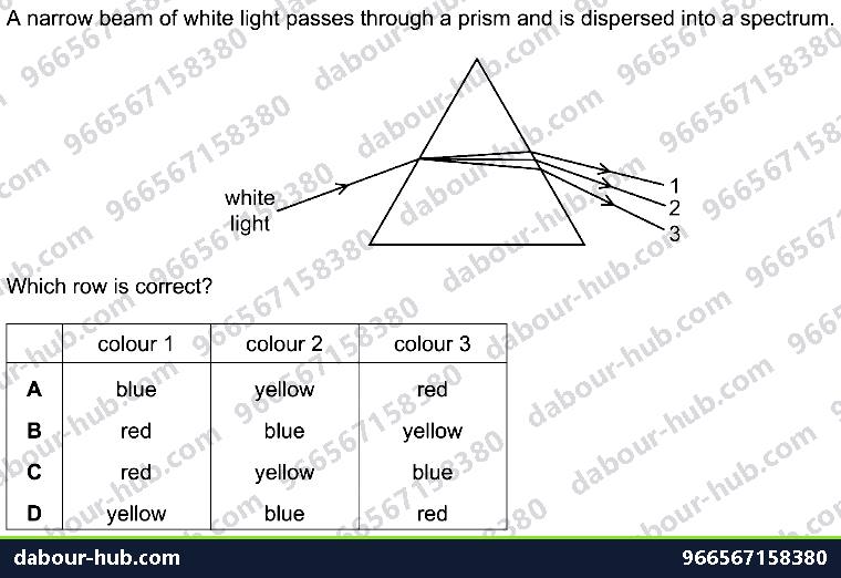 IGCSE Physics 3.2.4 DISPERSION OF LIGHT - Question 4