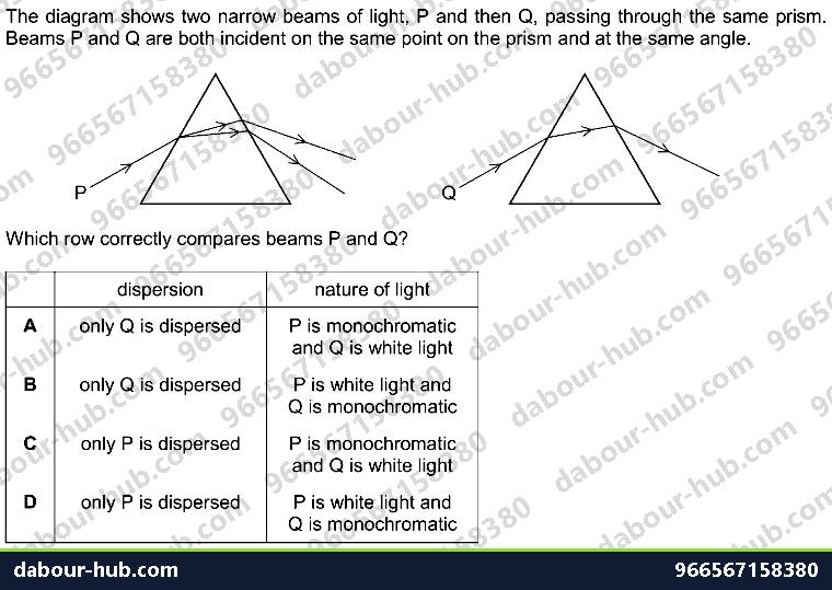 IGCSE Physics 3.2.4 DISPERSION OF LIGHT - Question 5