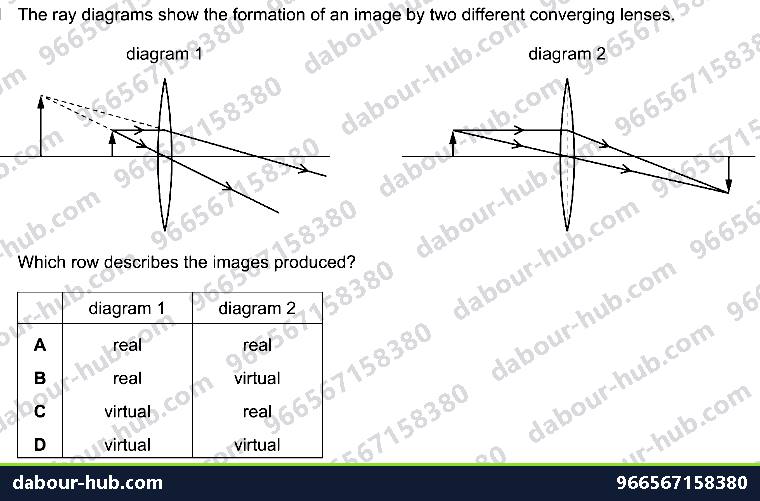 IGCSE Physics 3.2.4 DISPERSION OF LIGHT - Question 6