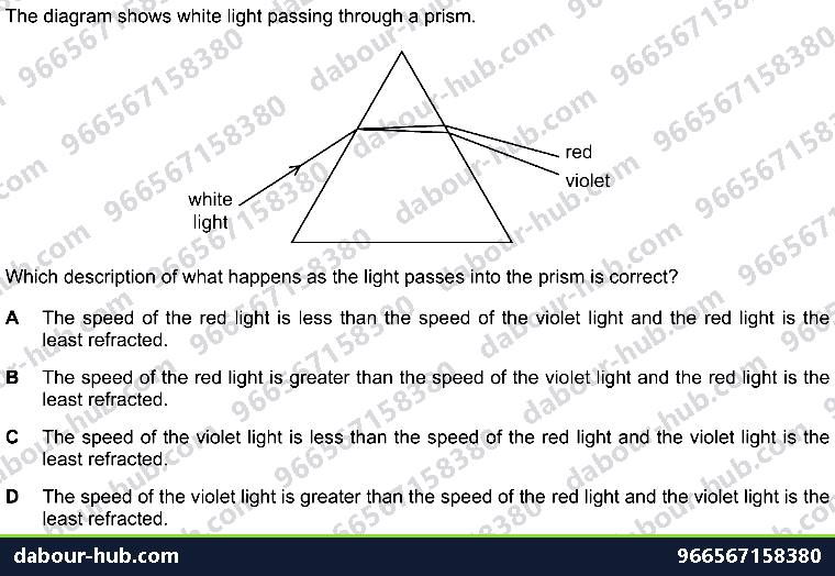 IGCSE Physics 3.2.4 DISPERSION OF LIGHT - Question 7