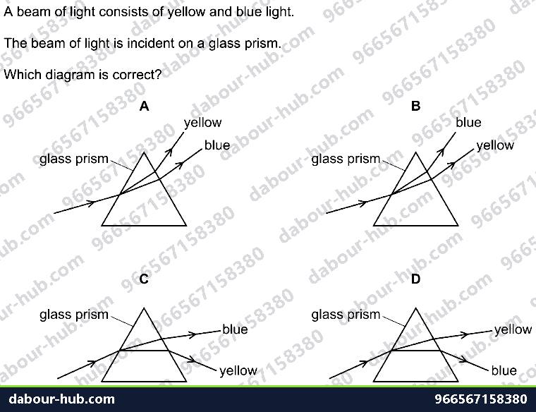 IGCSE Physics 3.2.4 DISPERSION OF LIGHT - Question 8