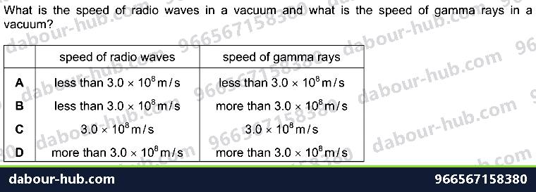 IGCSE Physics 3.3 ELECTROMAGNETIC SPECTRUM - Question 1