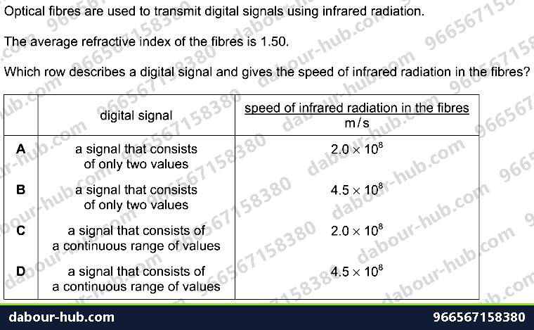 IGCSE Physics 3.3 ELECTROMAGNETIC SPECTRUM - Question 2