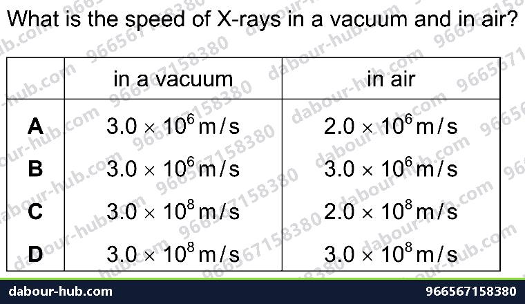IGCSE Physics 3.3 ELECTROMAGNETIC SPECTRUM - Question 3
