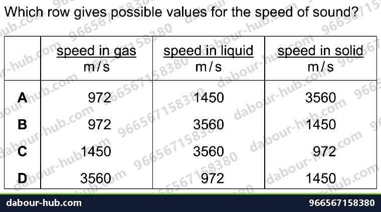 IGCSE Physics 3.4 SOUND - Question 6