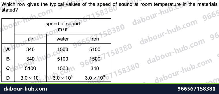 IGCSE Physics 3.4 SOUND - Question 7