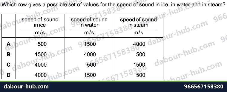 IGCSE Physics 4.1 SIMPLE PHENOMENA OF MAGNETISM - Question 1