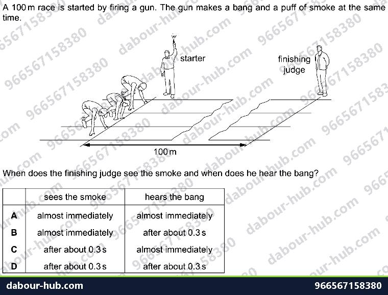IGCSE Physics 4.1 SIMPLE PHENOMENA OF MAGNETISM - Question 9