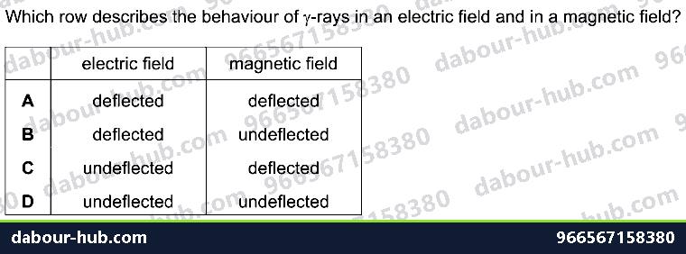IGCSE Physics 4.2.1 ELECTRIC CHARGE - Question 10