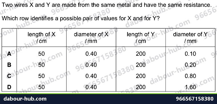 IGCSE Physics 4.2.4 RESISTANCE - Question 1