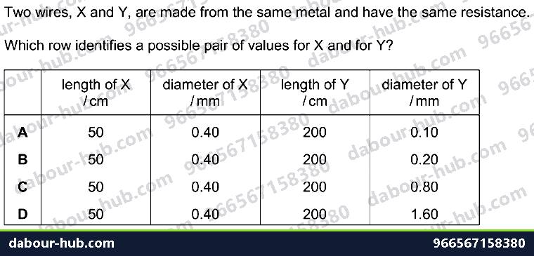 IGCSE Physics 4.3.1 CIRCUIT DIAGRAMS AND CIRCUIT COMPONENTS - Question 1